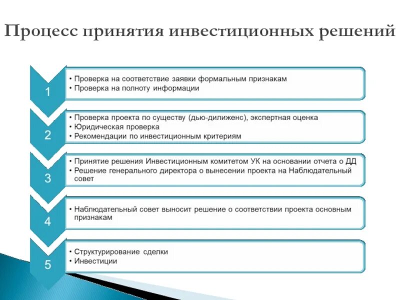 Информация для принятия финансовых решений. Этапы принятия инвестиционных решений. Критерии оценки инвестиционных решений. Основные принципы принятия инвестиционных решений. Общая схема процесса принятия инвестиционных решений.