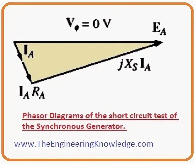 Hystrix circuit short circuited and is open. Hystrix circuit short circuited and is open
