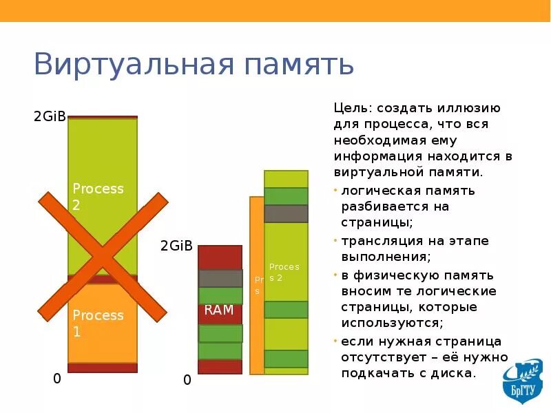 Виртуальная память сколько. Виртуальная память. Виртуальная память как выглядит. Понятие виртуальной памяти. Виртуальная и физическая память.