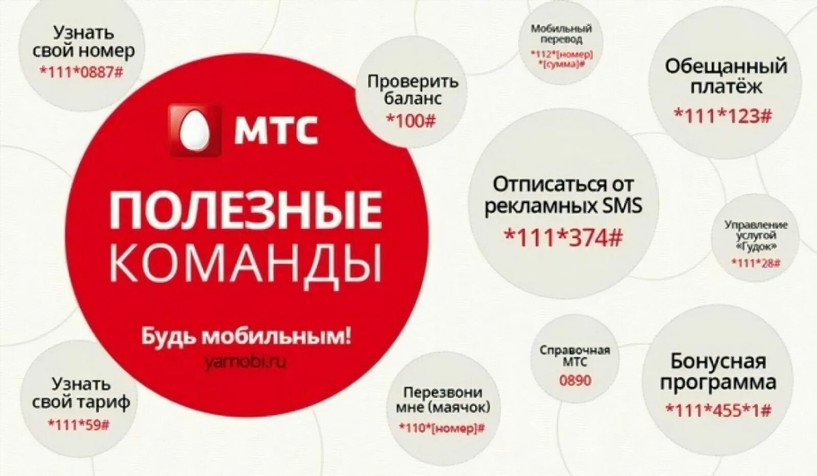 02 мтс что это за номер. Команды МТС. Как узнать свой номер МТС. КПК узнатб вой номер МТС. Полезные команды МТС.