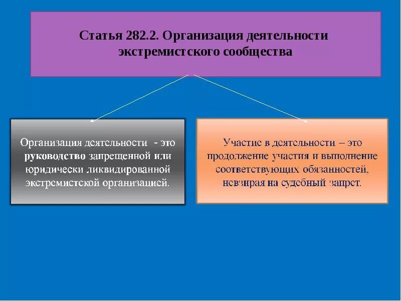 Приверженность крайним взглядам и мерам