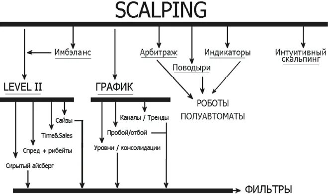 Скальпинг. Скальпинг в трейдинге. Скальпинг картинки. Скальпинг на бирже.