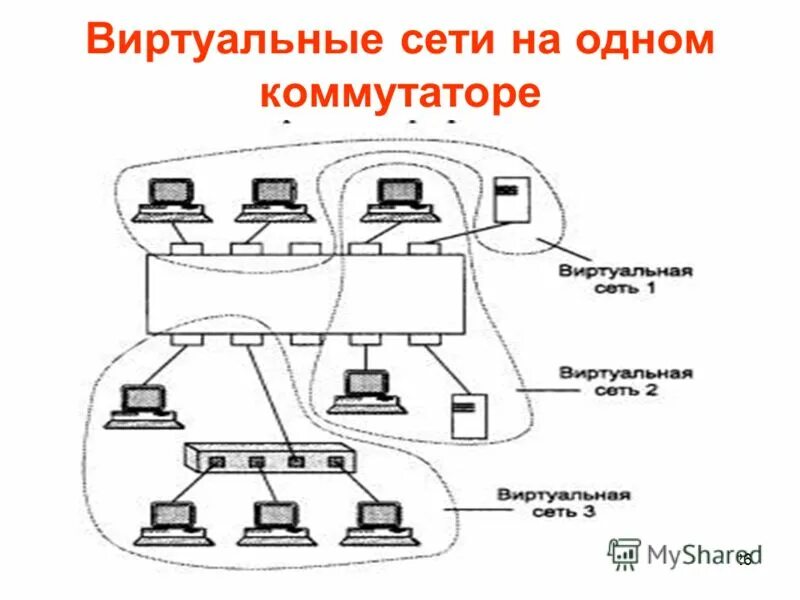 схема организации связи между узлами сети и пользователем. разделение двух коммутаторов на 2 подсети. две активные сети. две активные сети. протоколы безопасности беспроводной сети.