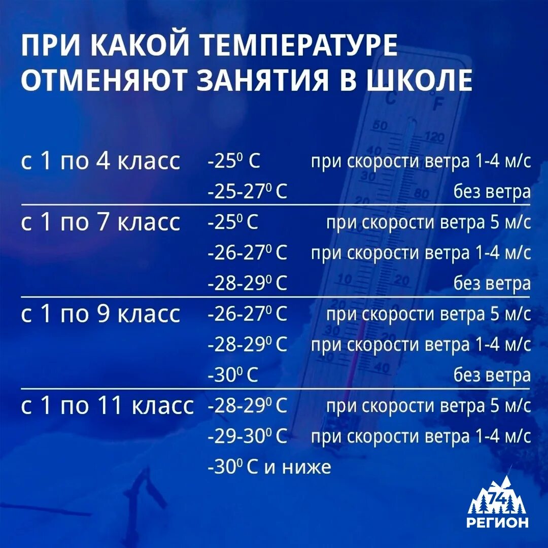 20 февраля отмена занятий в школах челябинска. При какой температуре отменяют занятия. При какой температуре отменяют занятия в школе. Отмена занятий в школах. Температура отмены занятий.