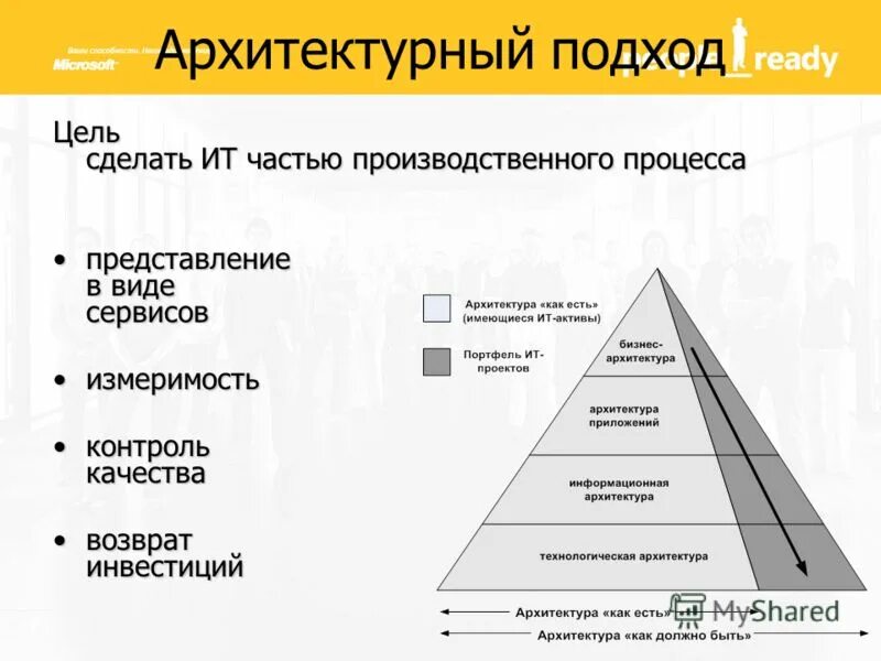 Itil уровни зрелости. уровень зрелости ит. уровни зрелости ит-инфраструктуры предприятия. модель зрелости процессов. уровень зрелости ит.
