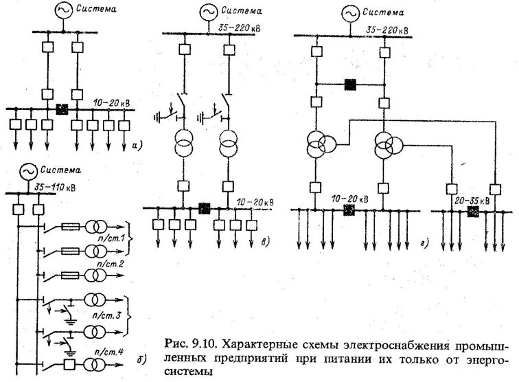 Схема электроснабжения предприятия. Схема электроснабжения предприятия 220кв схема глубокого ввода. 4 кв. Структурная схема аскуэ подстанции. Схема подключения гпу к системе электроснабжения предприятия.