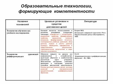 Средства дифференциации обучения