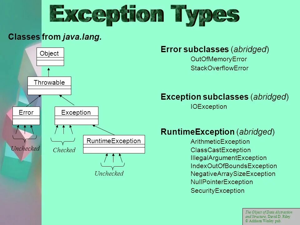 ILLEGALARGUMENTEXCEPTION java иерархия. Checked и unchecked исключения java. Error, exception, RUNTIMEEXCEPTION В java. Исключения в джава IOEXCEPTION. Java lang indexoutofboundsexception