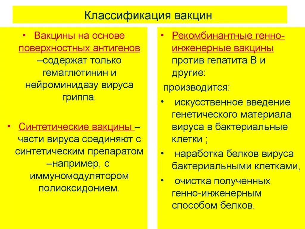 Вакцины классификация. Классификация вакциний. Вакцинация классификация. Виды вакцин классификация. Классификация живых вакцин.