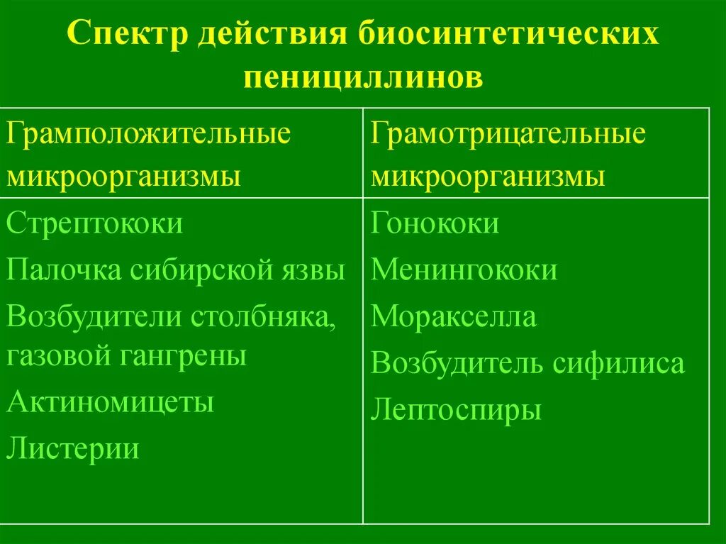 Механизм пенициллинов