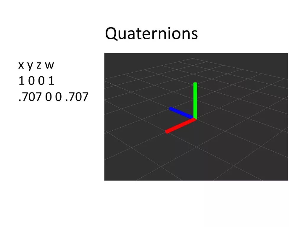 Numpy float64. Кватернион. Кватернион ориентации. Кватернионы в компьютерной графике. Кватернион x y z w.