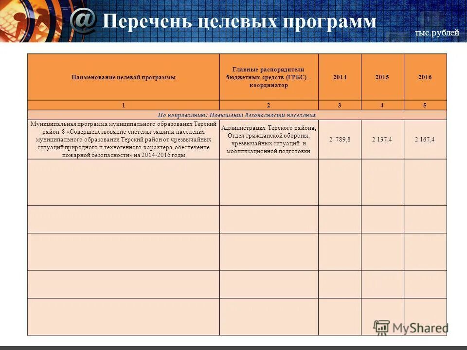 Разработка, утверждение и реализация ведомственных целевых программ. Перечень государственных программ. Проекты федеральных целевых программ. Целевые программы педиатрия. Федеральные целевые программы.