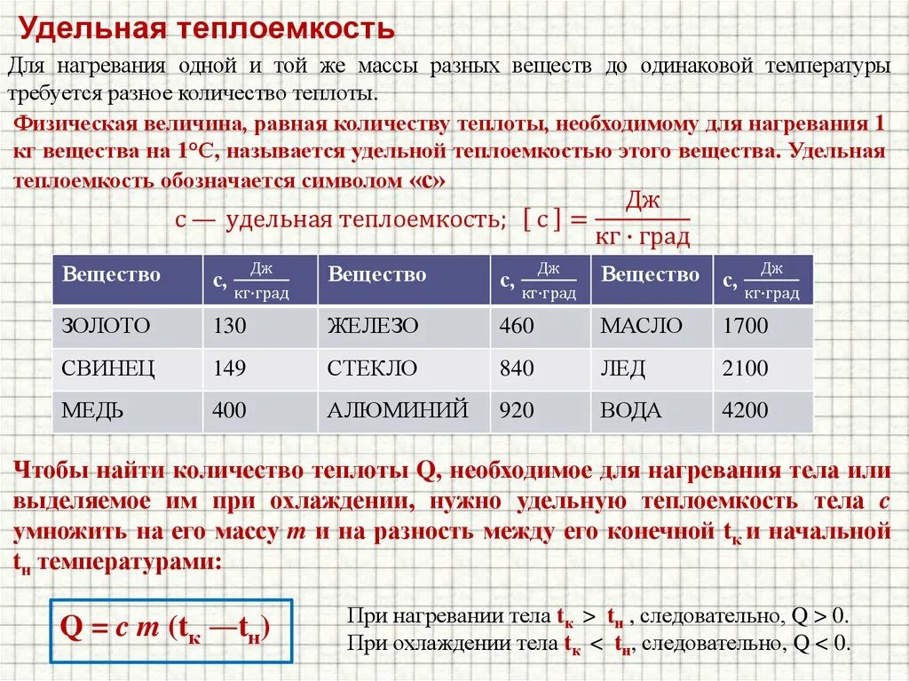 Теплота нагрева воздуха. Удельная теплоемкость нагревания металла. Удельная тепло ёмкость. Теплоемкость стали. Теплоемкость и Удельная теплоемкость.