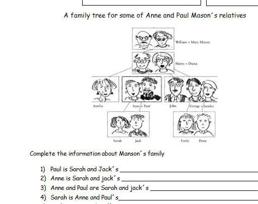 Jack s family. Family tree possessive case. family members possessive case. look at the family tree and complete the sentences. possessive case worksheets for kids family tree.