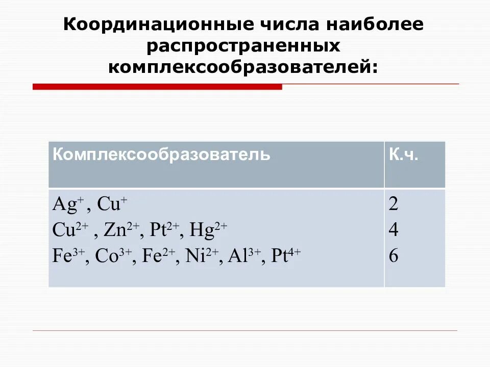 Заряд комплексных соединений