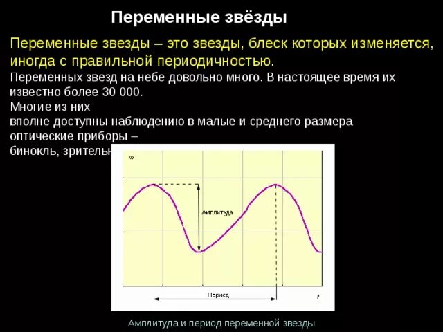 Изменение блеска переменных звезд. Переменные звезды. Пульсирующие переменные звёзды. Пульсирующие переменные звёзды примеры. Пульсирующая переменная звезда.