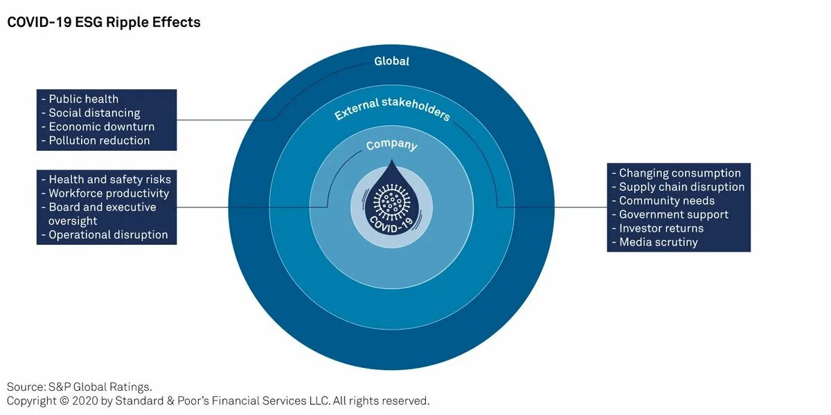 Esg эксперты. Esg принципы устойчивого развития. esg концепция. корпоративное управление esg. esg принципы.