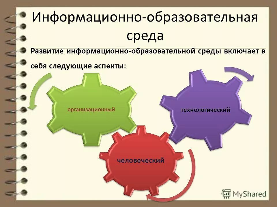 Свойствами информационной среды. Свойствами информационной среды