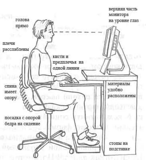 Как правильно сидеть за компьютером. RFR ghfdbkmyj cbltnm PF rjvgm.nthfvv. Правильная осанка за компьютером. Как правильно сидеть за компьют. Как правильно сидеть на кресле