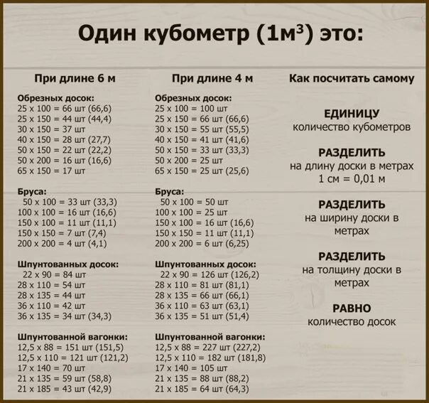 Посчитать количество кубов доски