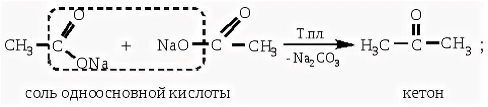 Пиролиз солей