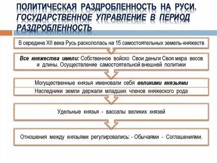 Что такое раздробленность государства