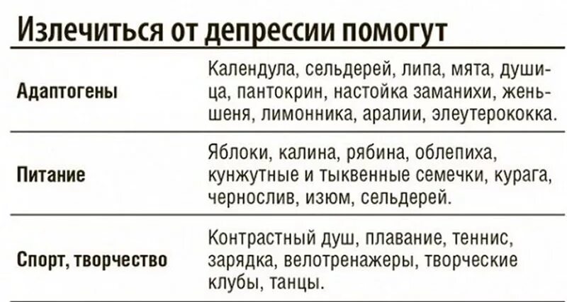 После депрессия что делать. Как выйти из депрессии. Какивыйти ТЗ дипрессии. Как выцтииз депрессисамостоятельно. Как выйти из депрессии самостоятельно.