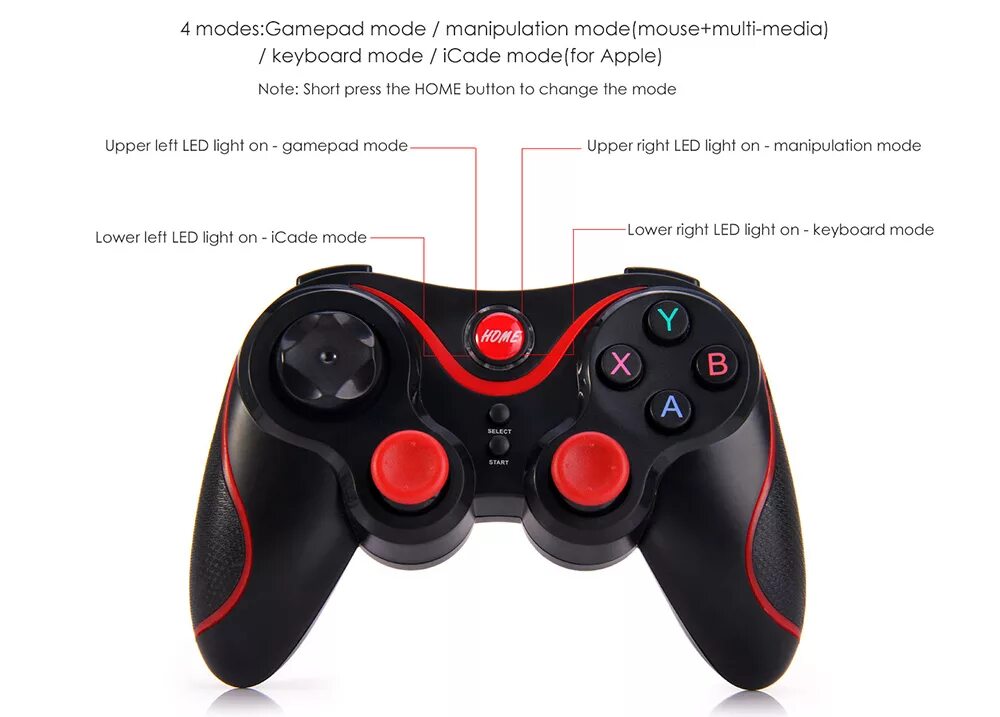 Джойстик/геймпад Terios s3. Геймпад Terios t3/x3/s3, PXN. Wireless Controller t3 комбинации. Wireless Gamepad v3.