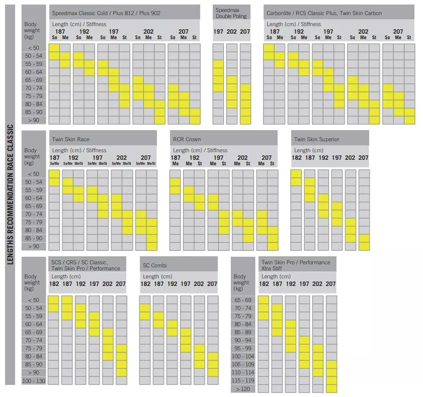 Лыжи Fischer Classic LS ростовка 197. Таблица жесткости Фишер спидмакс. Таблица индекса жесткости беговых лыж Фишер. Лыжи Fischer 192 маркировка.