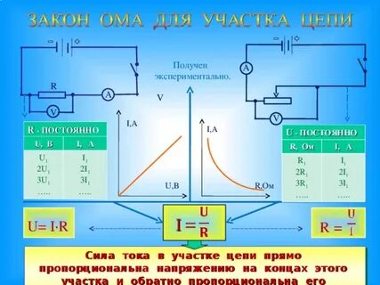 Ома режим работы