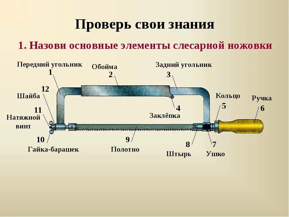Из каких инструмент состоит. Из чего состоит слесарная ножовка. из чего состоит слесарная ножовка по металлу. слесарная ножовка по металлу 6 класс технология. названия составных частей ручной слесарной ножовки:.