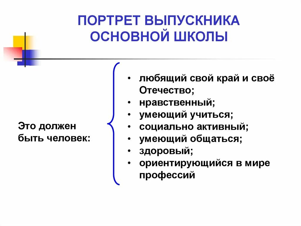 Портрет выпускника основной школы. ФГОС портрет выпускника основной школы. Портрет нравственно выпускника основной школы. Основные требования к выпускникам основной школы.