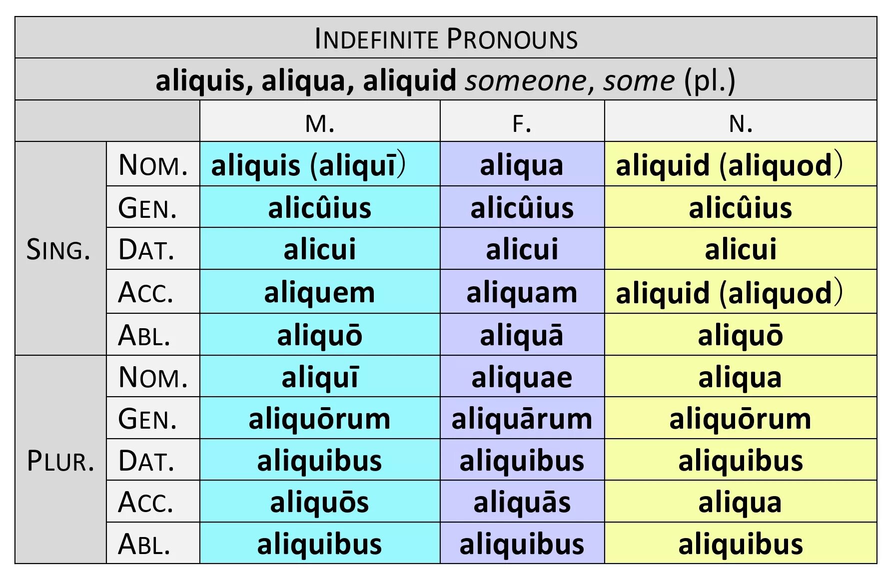 Indefinite pronouns таблица. Indefinite pronouns правило. Indefinite pronouns в английском. Indefinite pronouns перевод. Indefinite перевод