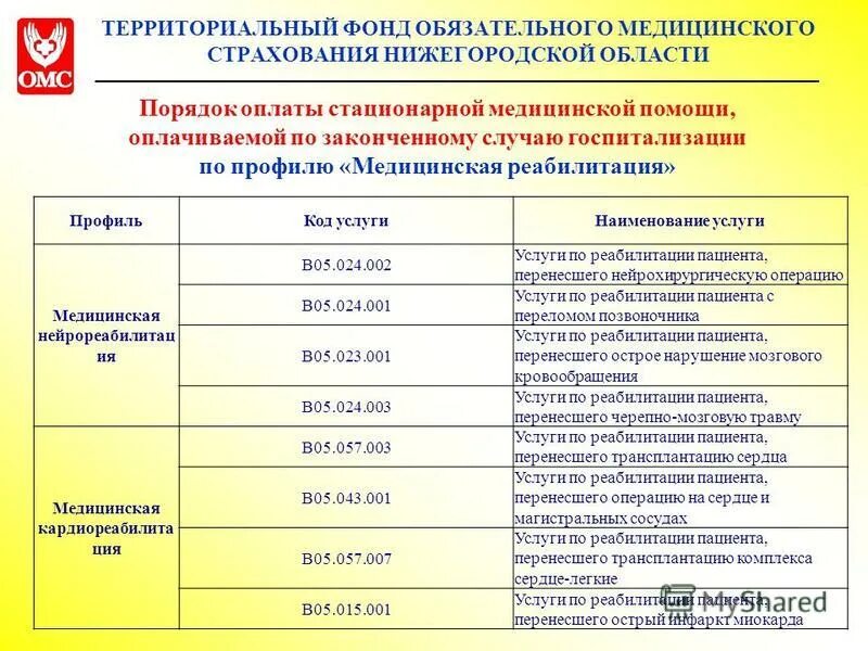 Стационарные выплаты