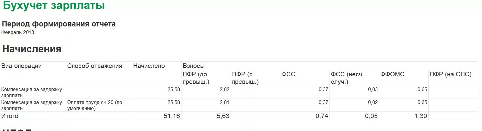 Калькулятор компенсации за задержку заработной платы в 2021 году. Рассчитать компенсацию за задержку заработной платы пример. Компенсация за задержку расчета. Пример расчёта компенсации за задержку выплаты заработной платы. Задержка заработной платы в 2024 году