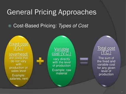 Price plus