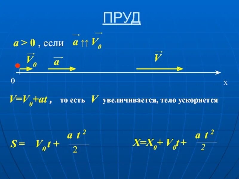 Прд физика. V v0+at. v=v0+at физика. уравнение движения прд. v v0 at что за формула.