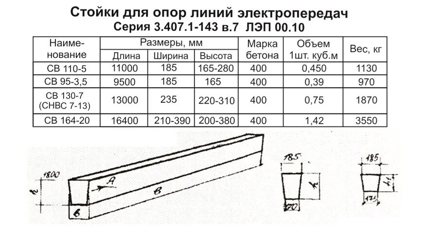 Сколько весит бетонный шар. Опоры ж/б св-110. Опора жб св-110. Опора св 110 3 5 характеристики. Стойка св 110 3 5 характеристики.