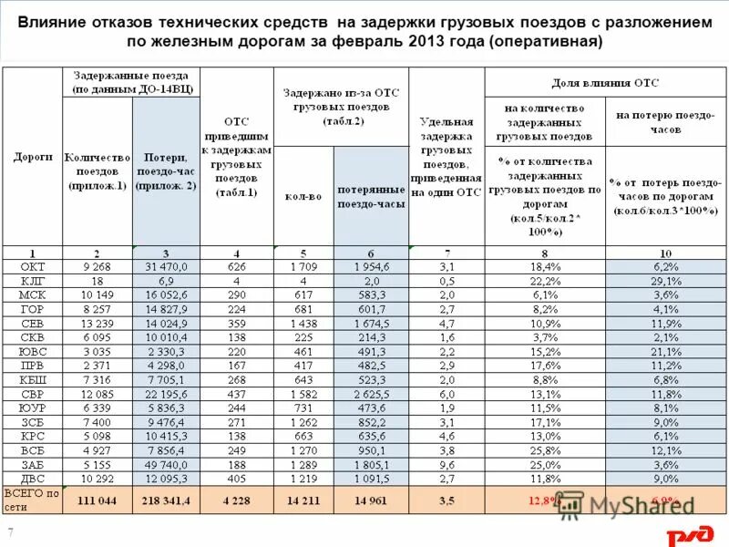 Отказы технических средств 3 категории. Отказы технических средств 3 категории