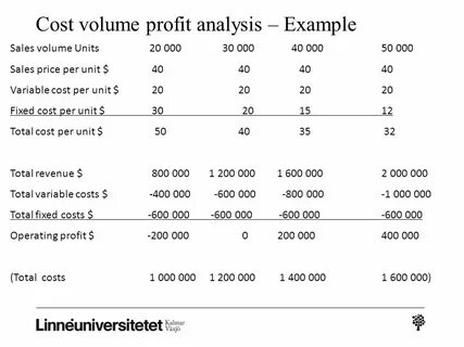Sales volume