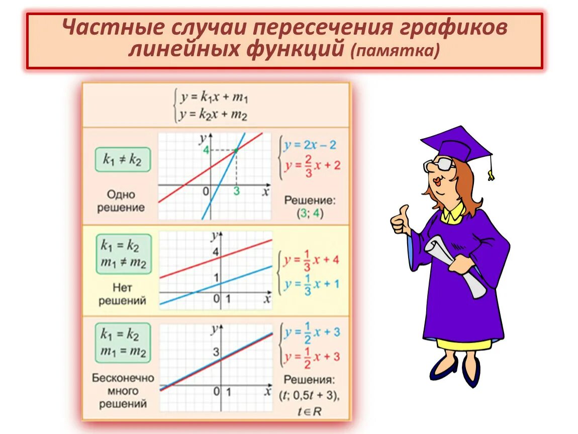 График функции 7 класс Алгебра объяснение. Функции 7 класс Алгебра объяснение. Графики линейных функций. Линейная функция 7 класс. Графический способ 7 класс алгебра