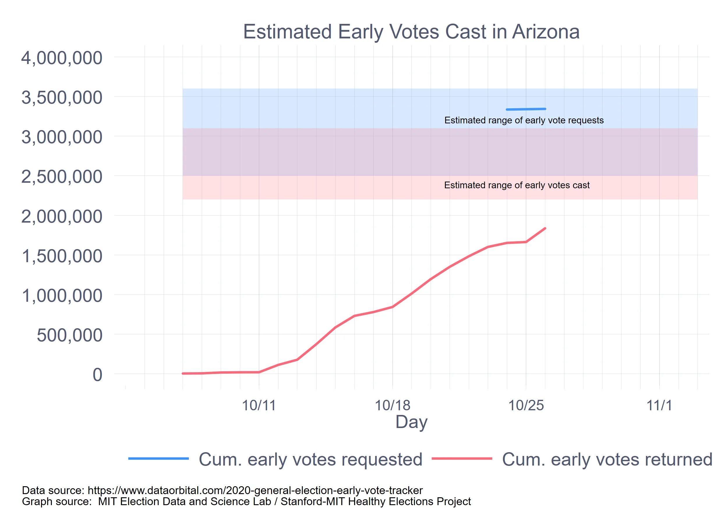 Early voting results. Early voting results
