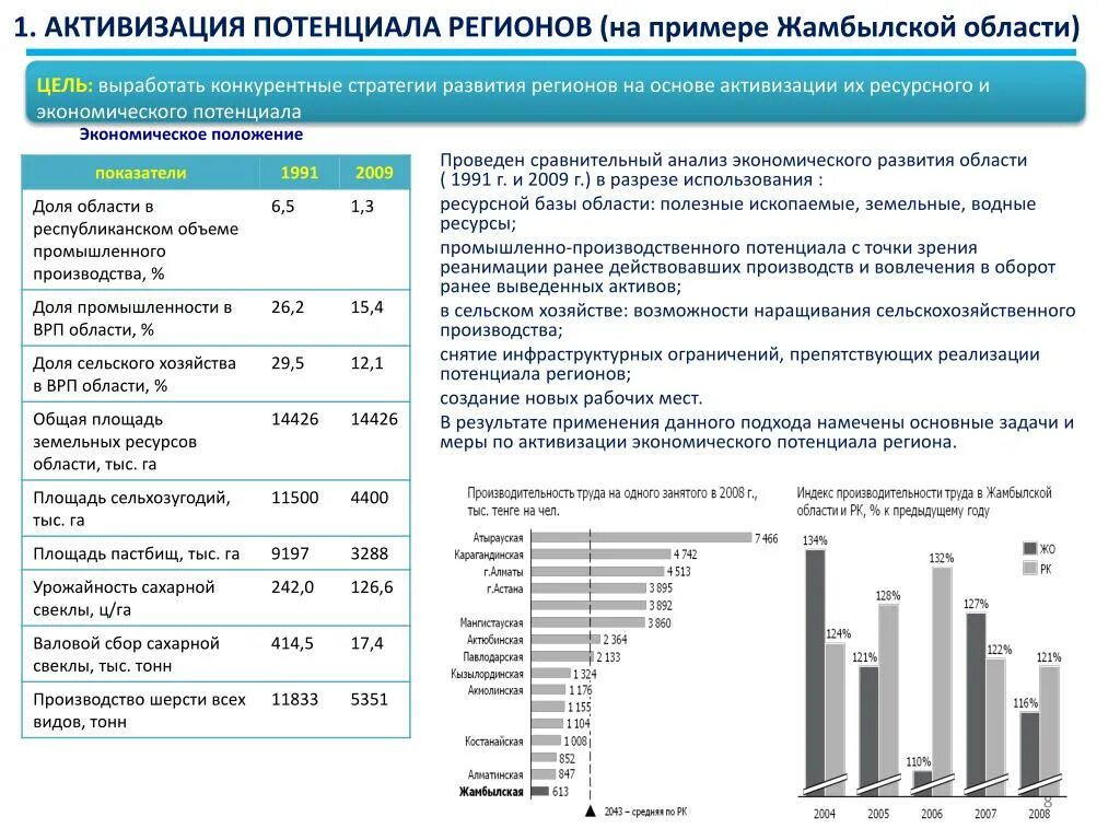 Экономический потенциал региона. Промышленный потенциал региона. Экономический потенциал регионов России. Потенциал развития территории.