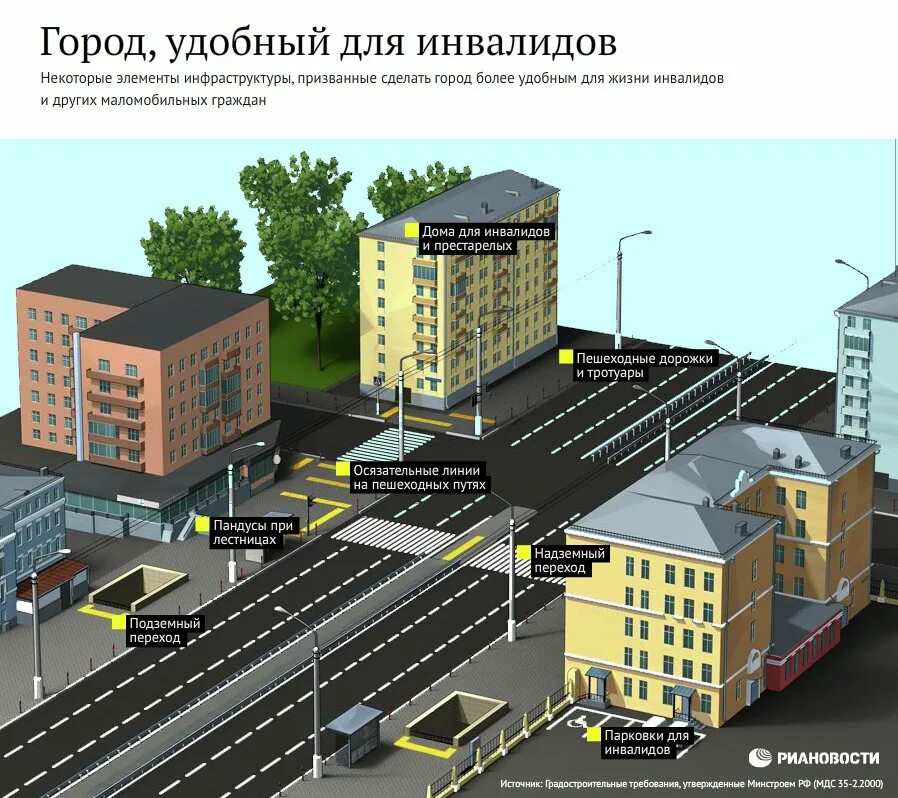 Здания городской инфраструктуры. Доступность городской среды. Городская инфраструктура для инвалидов.