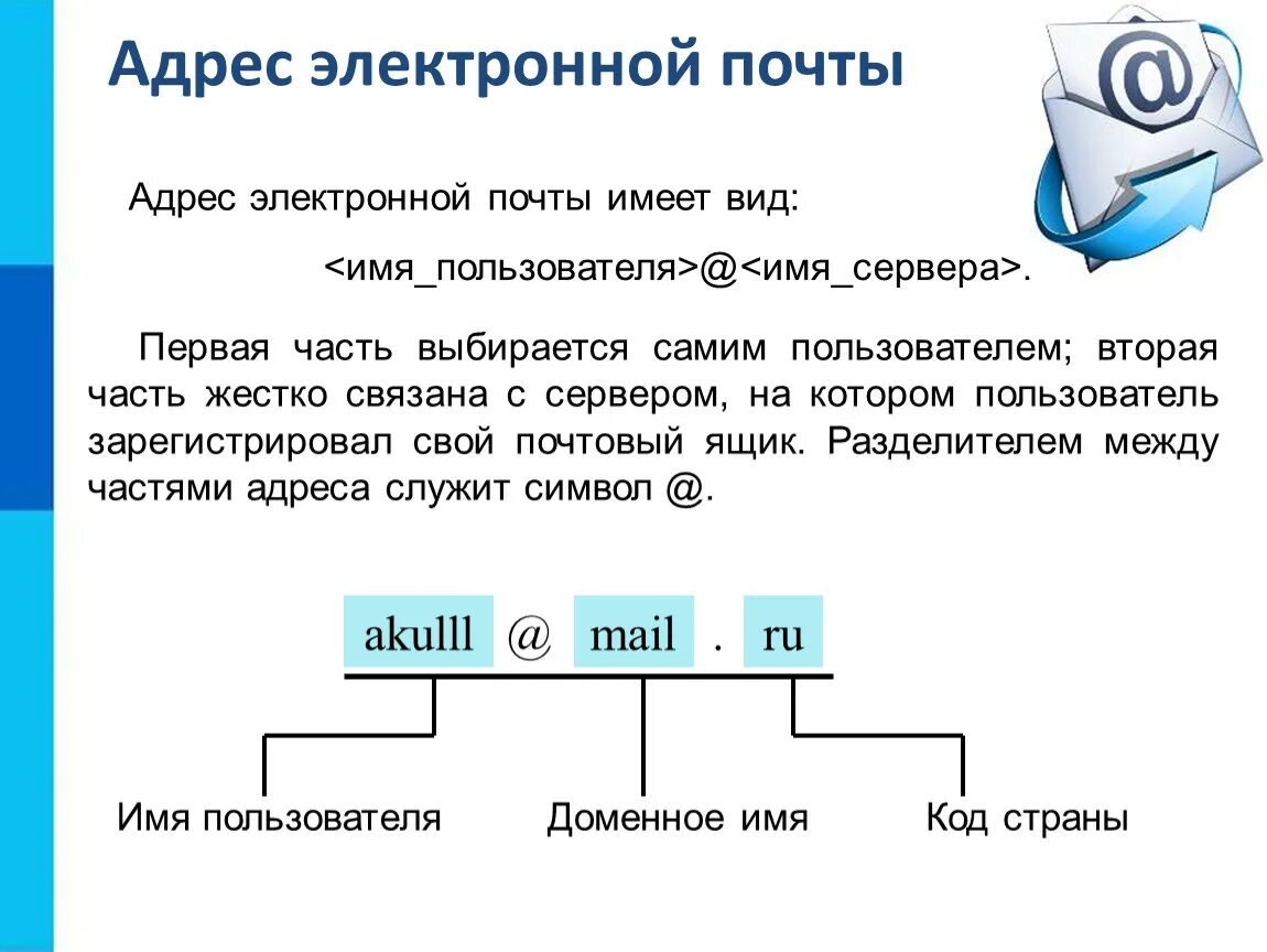 Как записать адрес электронной почты. Адрус электронная почта. Адрес электронной почты примеры. Образец электронной почты. Доменная группа пользователей