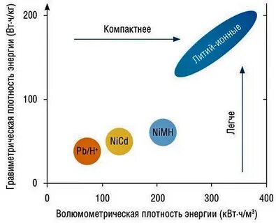 Энергия стали