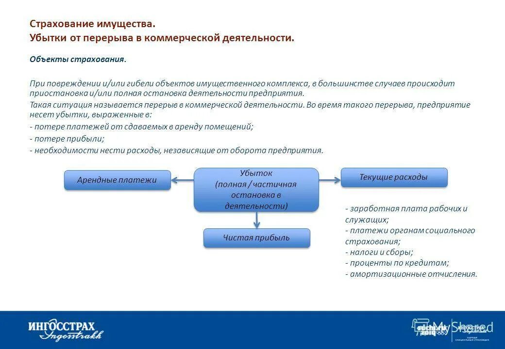 Страхование убытков от перерывов в производстве. Страхование коммерческой деятельности. Перерыв в производстве в страховании. Объект и предмет страхования. Организация коммерческого страхования