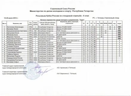 Протокол ртс