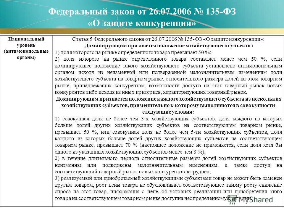 Фз 135 ст 3. 135 ФЗ О защите конкуренции. Федеральный закон о защите конкуренции. О защите конкуренции от 26.07.2006 135-ФЗ. Субъекты ФЗ 135.