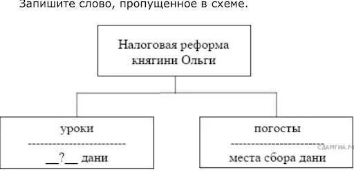 Укажите слово пропущенное в тексте реформа патриарха. Налоговая реформа княгини Ольги схема. Налоговая реформа княгини Ольги. Налоговая форма княгини ольгм. Запишите слово пропущенное в схеме.